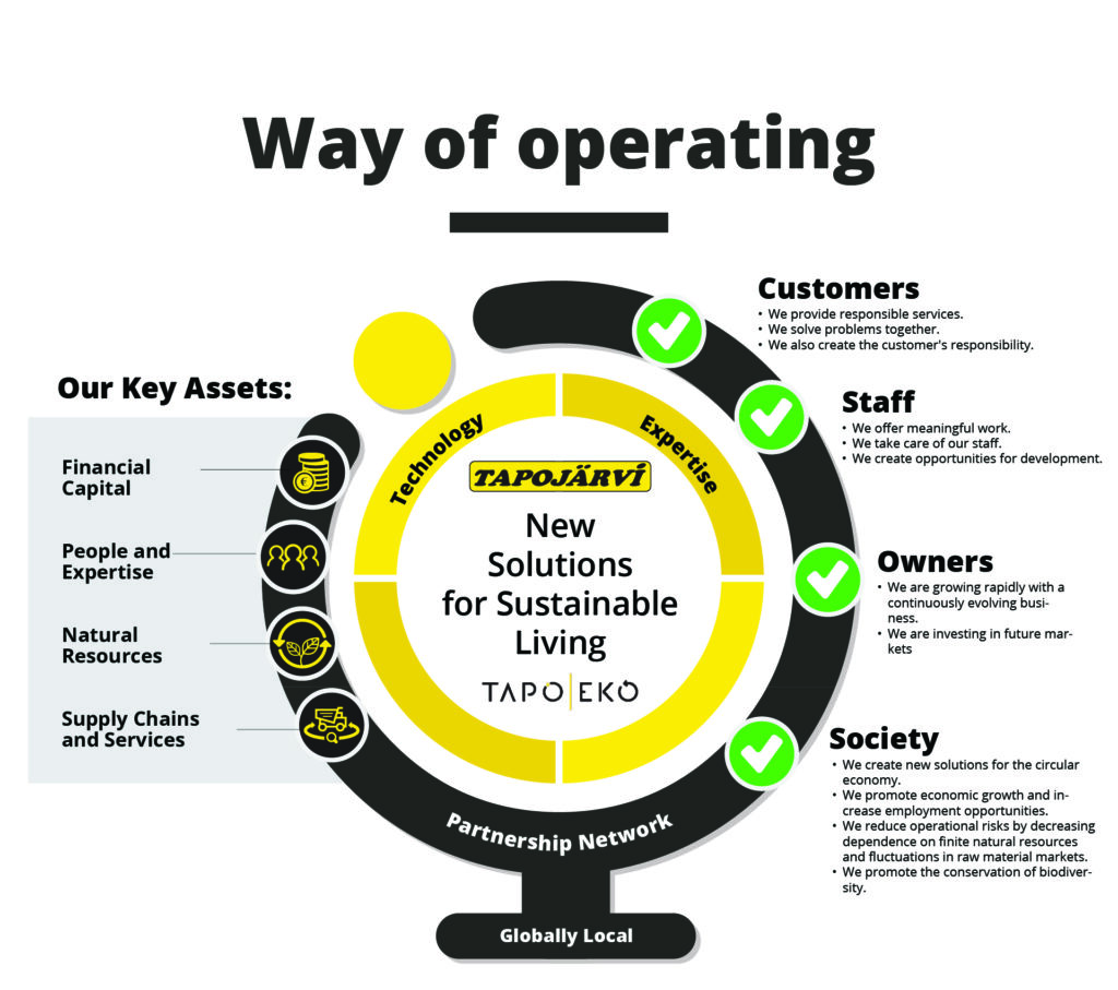 Tapojarvi - The way we operate