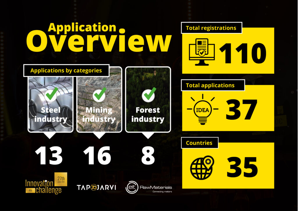Tapojärvi - Innovation application overview